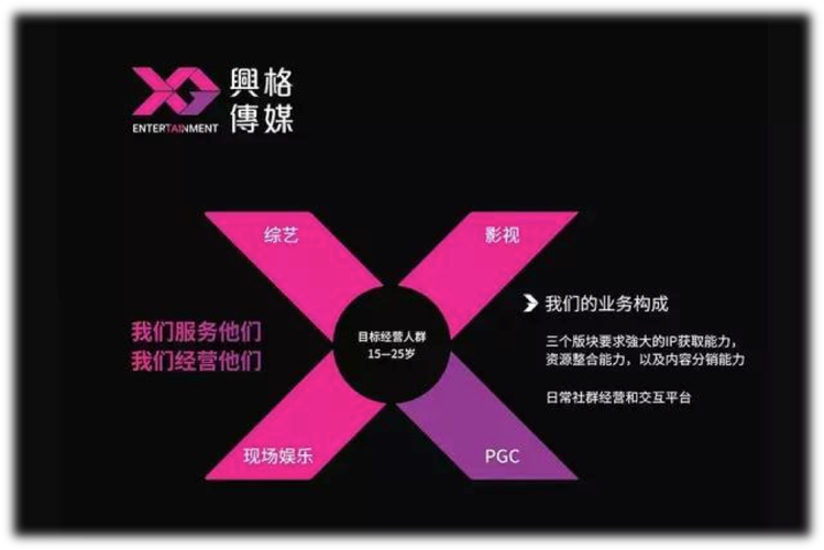 上海兴格文化传媒