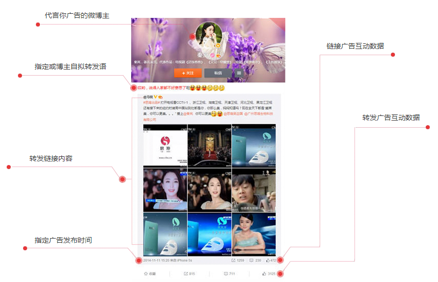 微博营销/微博品牌发布及话题榜推广
